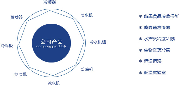 湖北制冷設(shè)備廠家